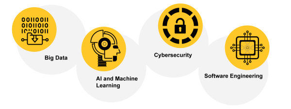 master computer science focus areas